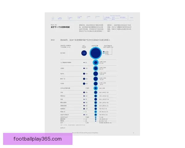 2026年世界杯美国赛区精彩回顾与未来发展趋势分析
